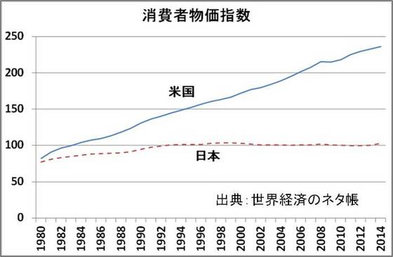 日本とアメリカのインフレ率.jpg